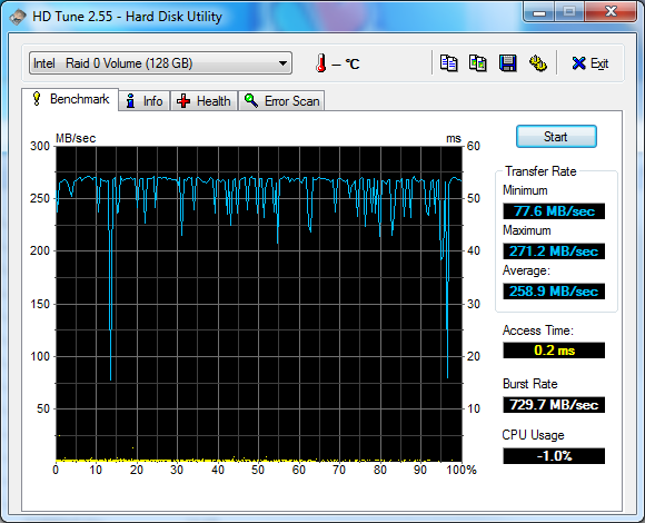 ssd performance a year ago