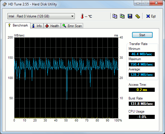 ssd performance a year later