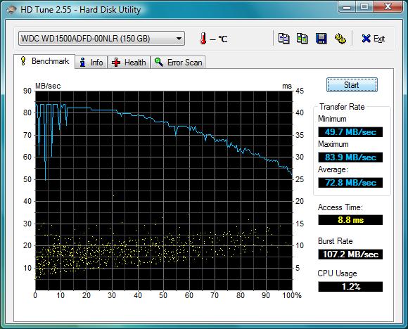 hdd performance