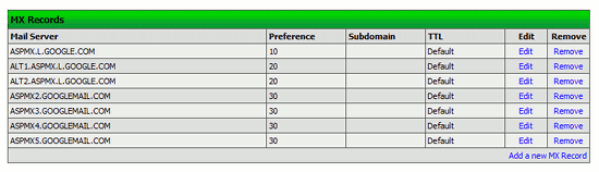 MX at Linode DNS manager