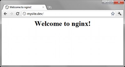 Nginx Test Config Command